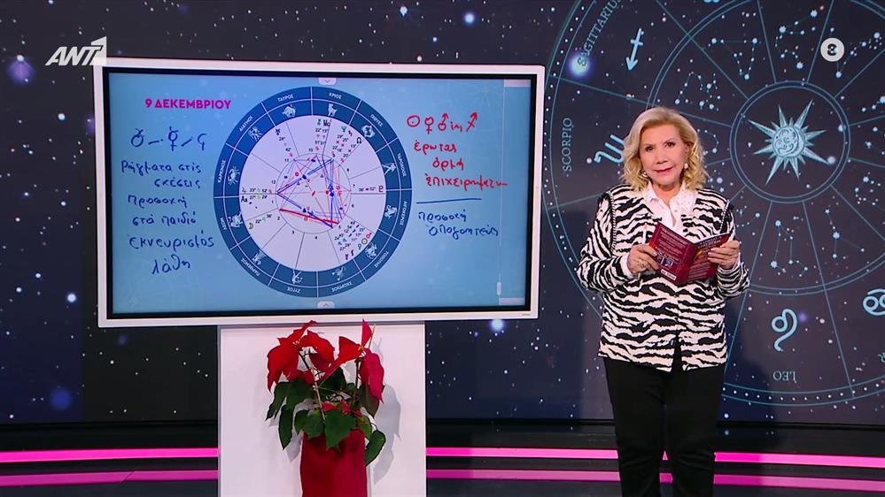 Η τάση της ημέρας – 09/12/2025