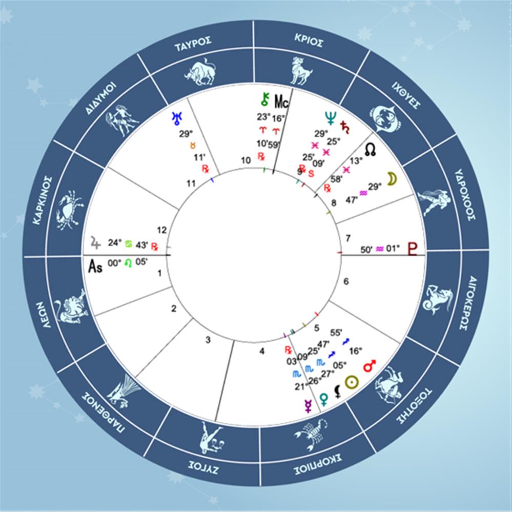 Τοξότης - 27/11/2025