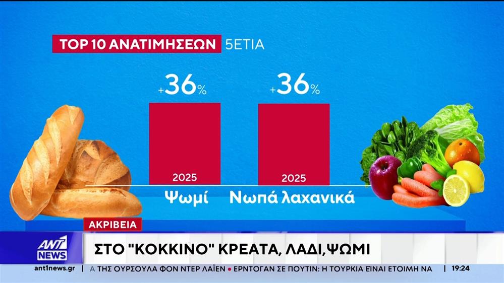 Η ακρίβεια έχει παγιωθεί και αποτελεί μόνιμο βραχνά για τα νοικοκυριά
