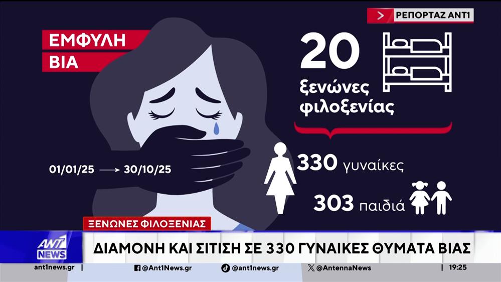 Σοκ προκαλούν τα στοιχεία για την έμφυλη βία