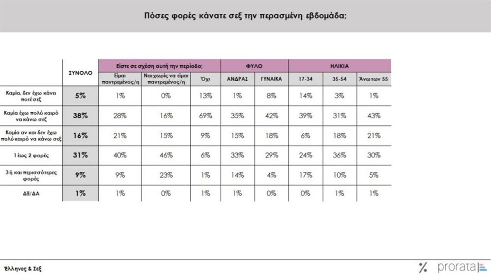 έρευνα prorata