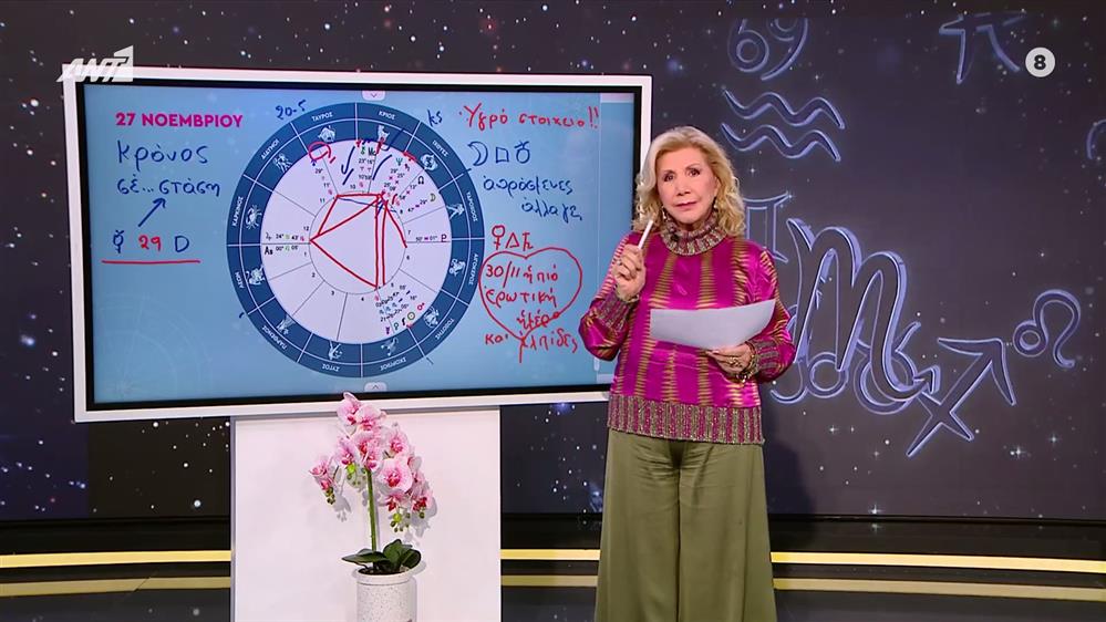 Αστρολογία με την υπογραφή της Λίτσας Πατέρα| Δίδυμοι (27/11/2025)