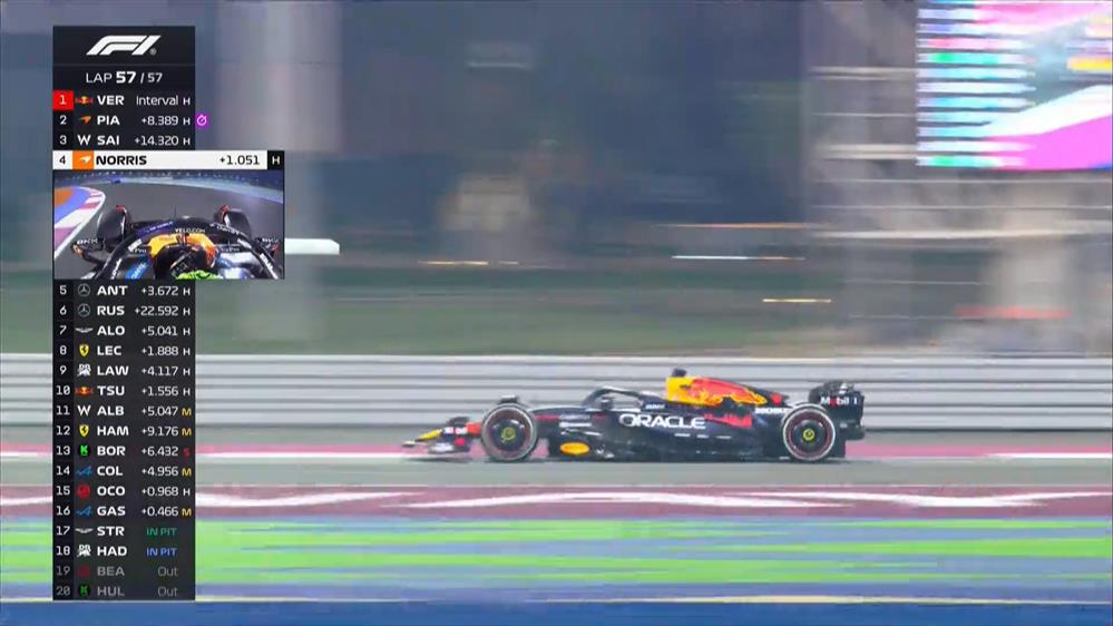 Ο Max Verstappen είναι ο νικητής του Grand Prix στο Κατάρ