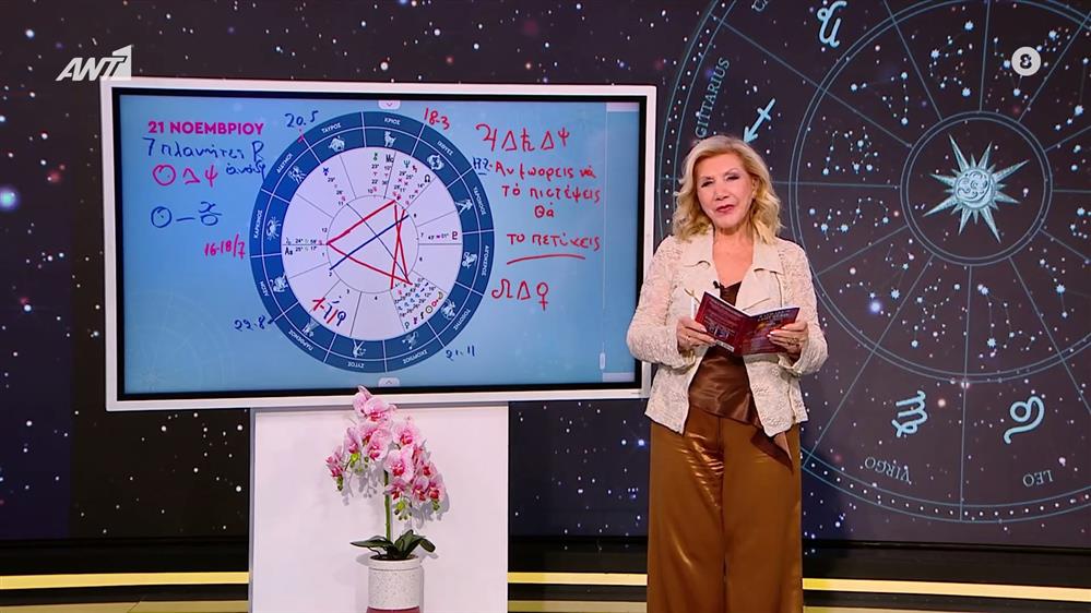 Η τάση της ημέρας – 21/11/2025