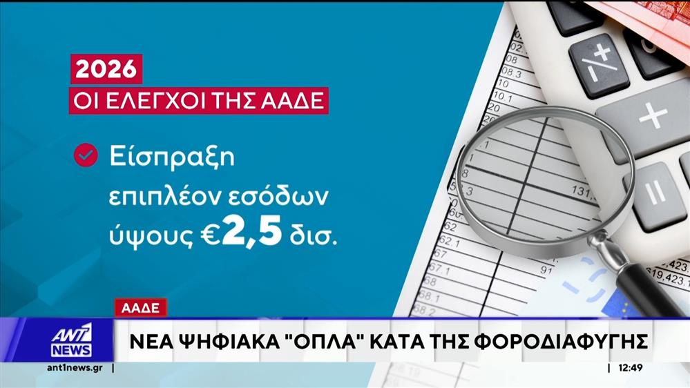 ΑΑΔΕ: Νέα ψηφιακά "όπλα" κατά της φοροδιαφυγής