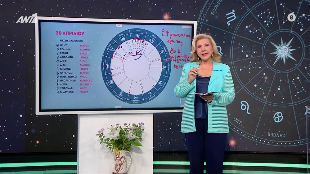Αστρολογία με την υπογραφή της Λίτσας Πατέρα |Καρκίνος (30/4/2025)