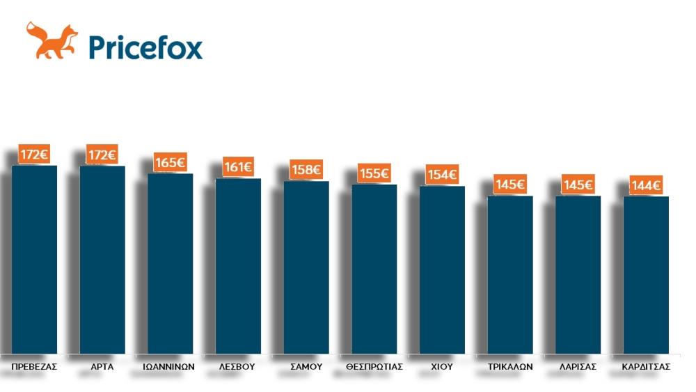 Pricefox - χάρτης - Ασφάλεια πυρός - κλοπής