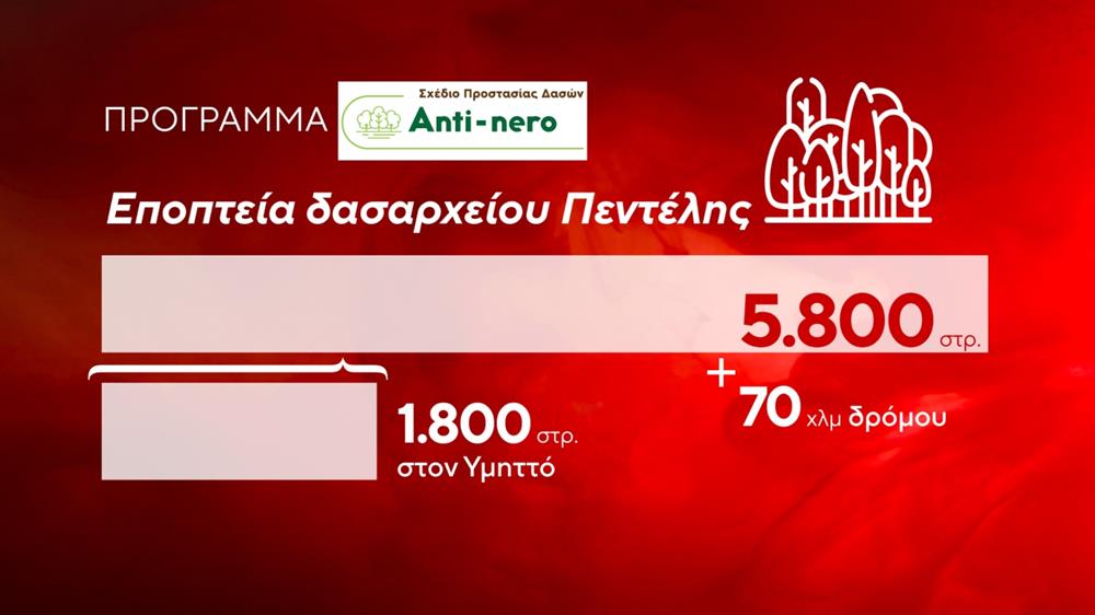 Κάρτες για κίνδυνο πυρκαγιας Κάρτες για κίνδυνο πυρκαγιας