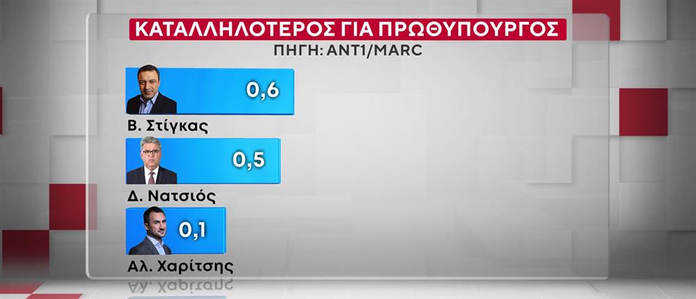 ΔΗΜΟΣΚΟΠΗΣΗ ANT1-MARC 20-10-25 ΔΗΜΟΣΚΟΠΗΣΗ ANT1-MARC 20-10-25