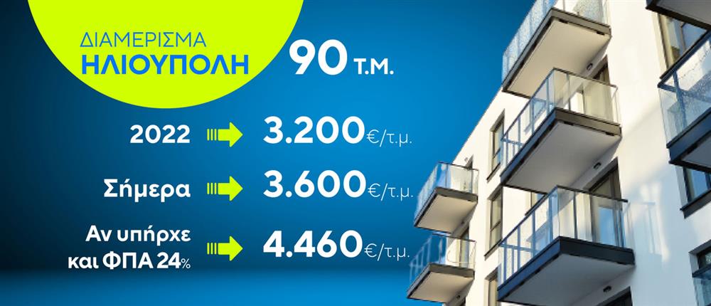 Ακίνητα - Διαμερίσματα Ακίνητα - Διαμερίσματα