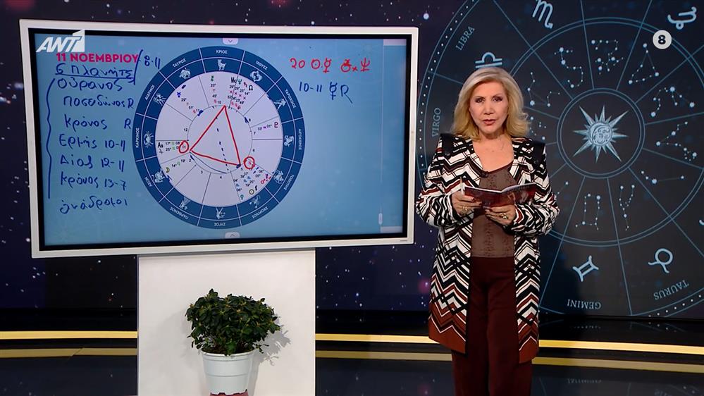 Η τάση της ημέρας – 11/11/2025