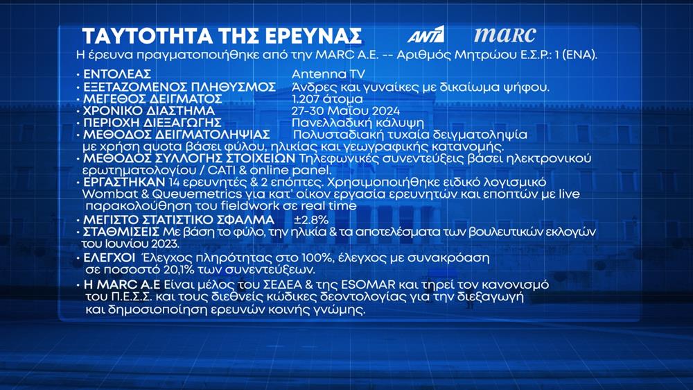 Δημοσκόπηση Marc  - δελτίο ΑΝΤ1
