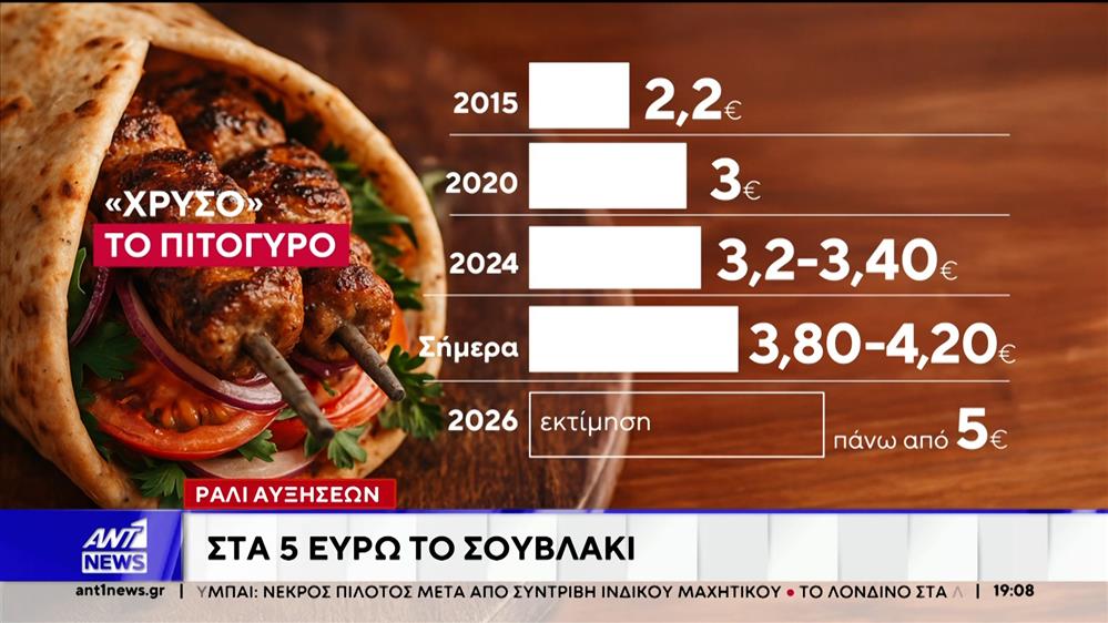 Ράλι αυξήσεων – Στα 5 ευρώ το σουβλάκι