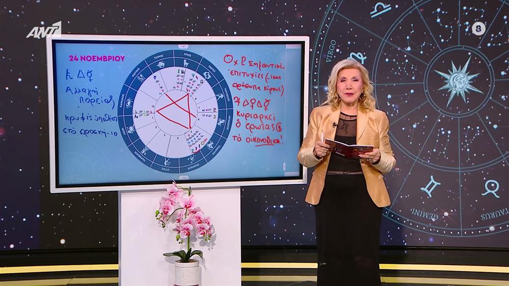 Η τάση της ημέρας – 24/11/2025

