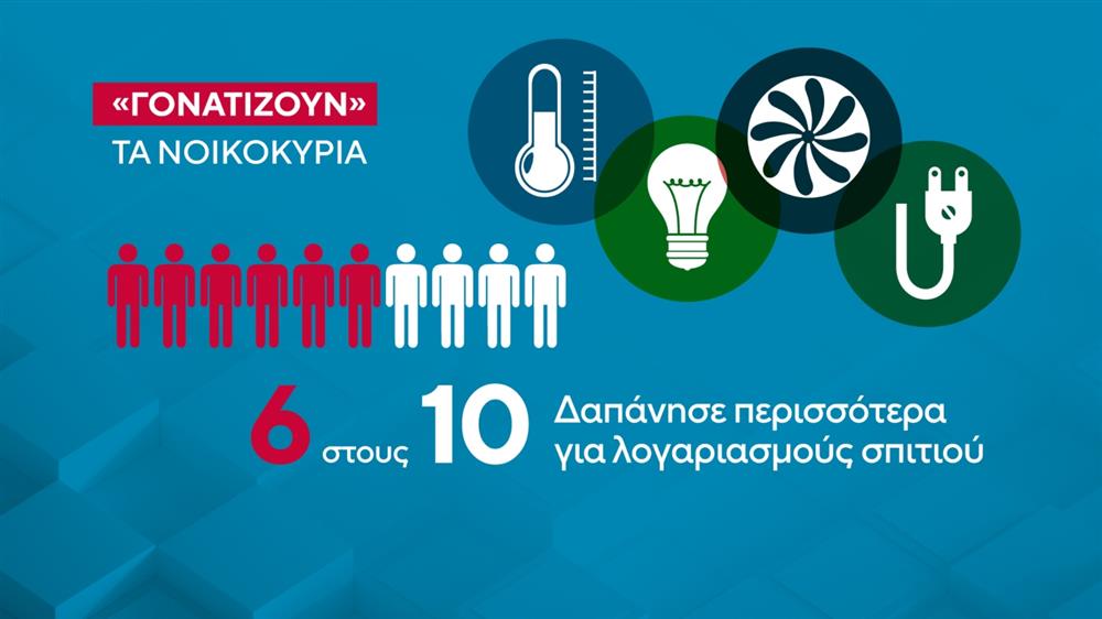 Οφειλές -  ρεύματος - λογαριασμοί