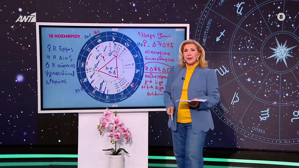 Αστρολογία με την υπογραφή της Λίτσας Πατέρα| Αιγόκερως (18/11/2025)