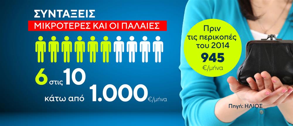 Κάρτες - Συντάξεις Κάρτες - Συντάξεις