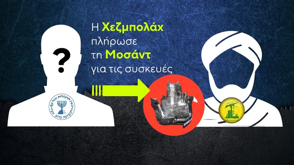 Κάρτες - Ισραήλ - βομβητές - Χεζμπολάχ Κάρτες - Ισραήλ - βομβητές - Χεζμπολάχ