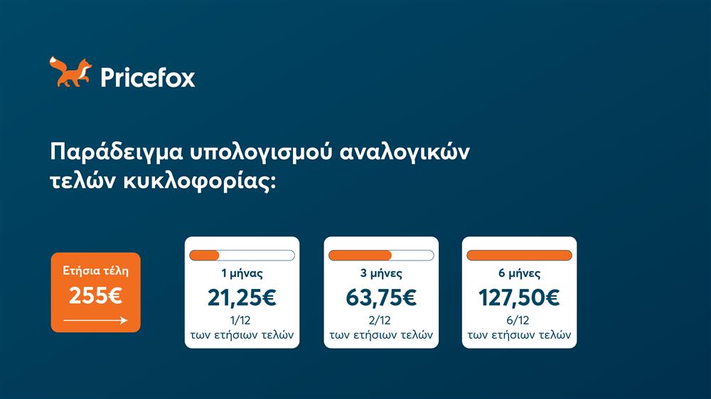 price fox τελη κυκλοφοριας