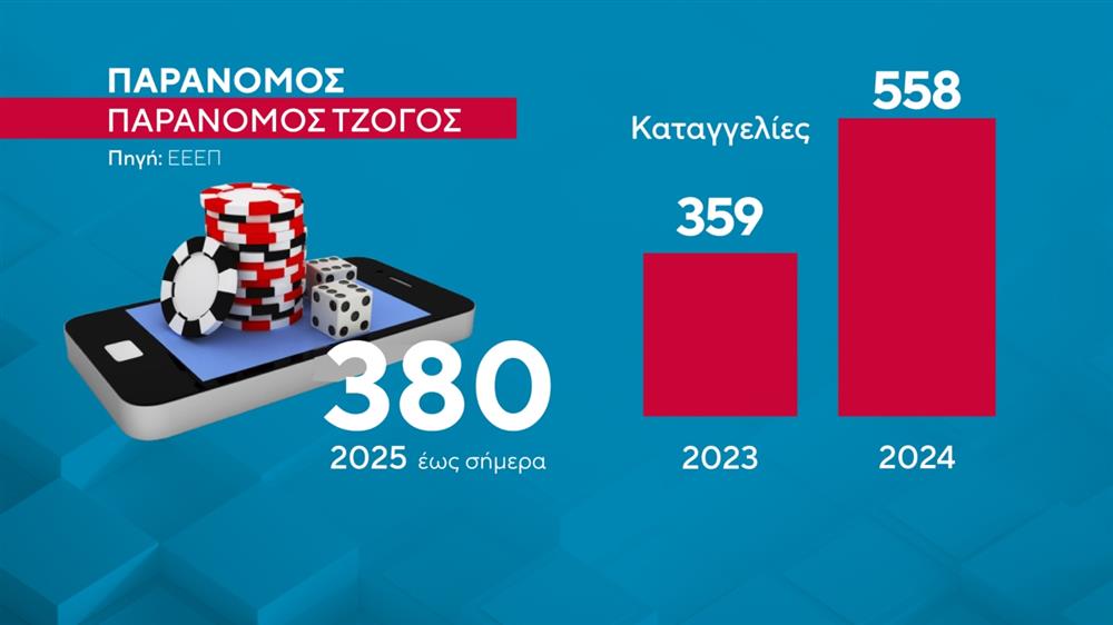 Τζόγος - κύκλωμα