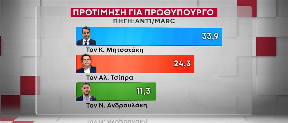 ΔΗΜΟΣΚΟΠΗΣΗ ANT1-MARC 20-10-25 ΔΗΜΟΣΚΟΠΗΣΗ ANT1-MARC 20-10-25