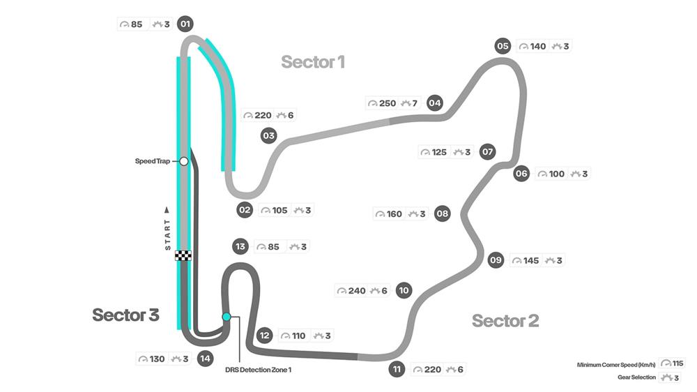 F1 - Formula 1 - Grand Prix - Ουγγαρία F1 - Formula 1 - Grand Prix - Ουγγαρία