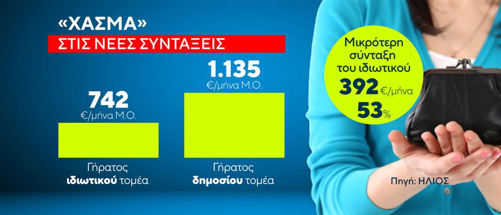 Κάρτες - Συντάξεις Κάρτες - Συντάξεις