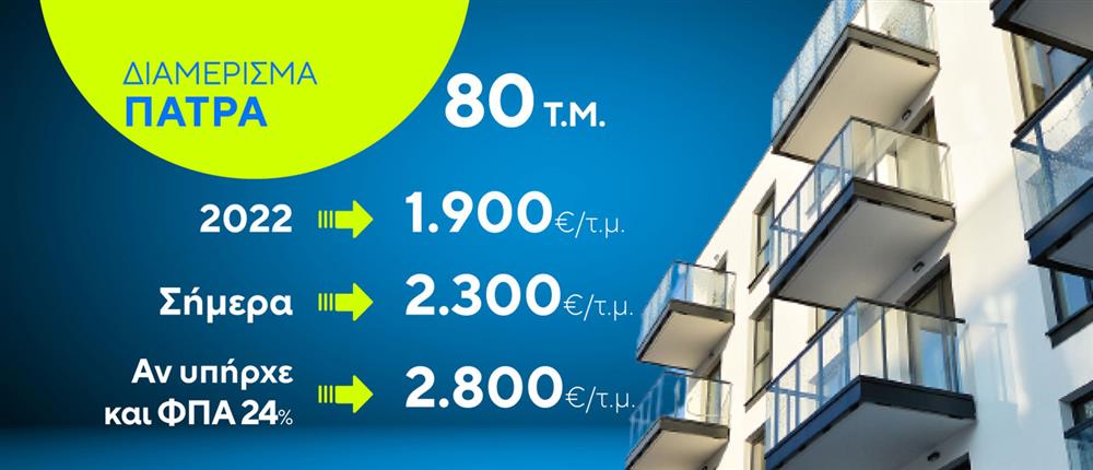 Ακίνητα - Διαμερίσματα Ακίνητα - Διαμερίσματα