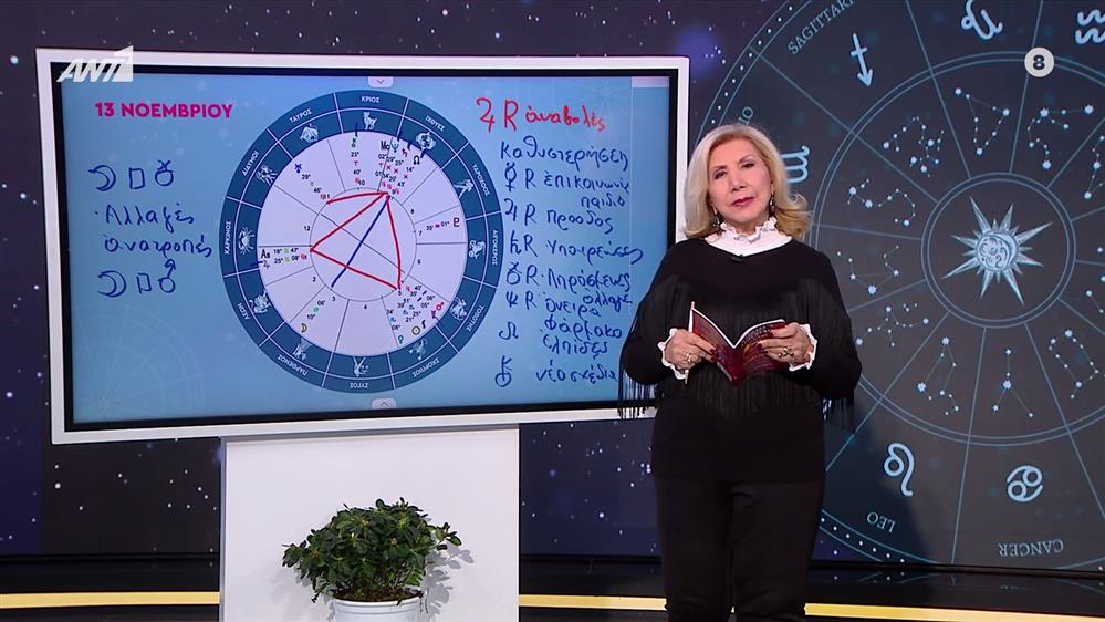 Η τάση της ημέρας – 13/11/2025