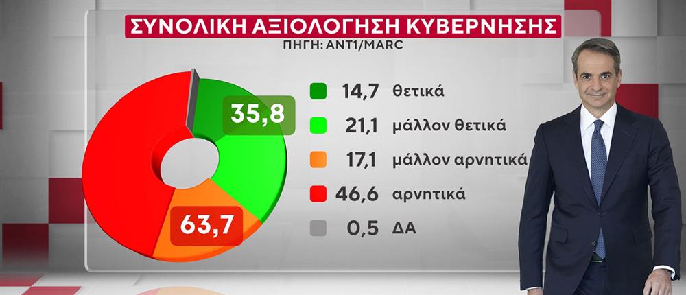 ΔΗΜΟΣΚΟΠΗΣΗ ANT1-MARC 20-10-25 ΔΗΜΟΣΚΟΠΗΣΗ ANT1-MARC 20-10-25