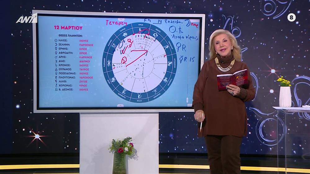 Αστρολογία με την υπογραφή της Λίτσας Πατέρα |Καρκίνος (12/3/2025)