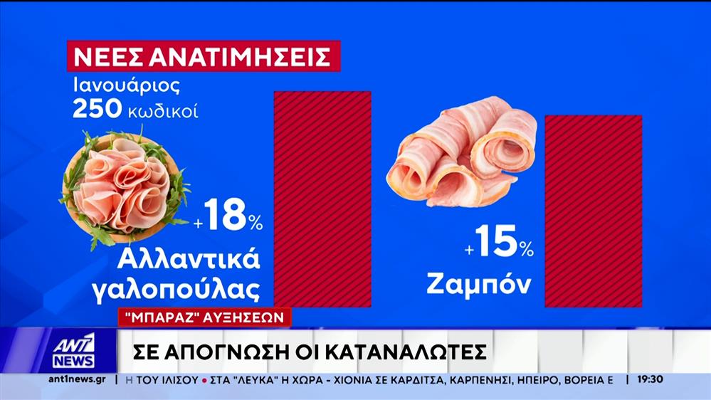 Οι πρώτες ανατιμήσεις - Αυξήσεις έως και 8% σε βασικά προϊόντα
