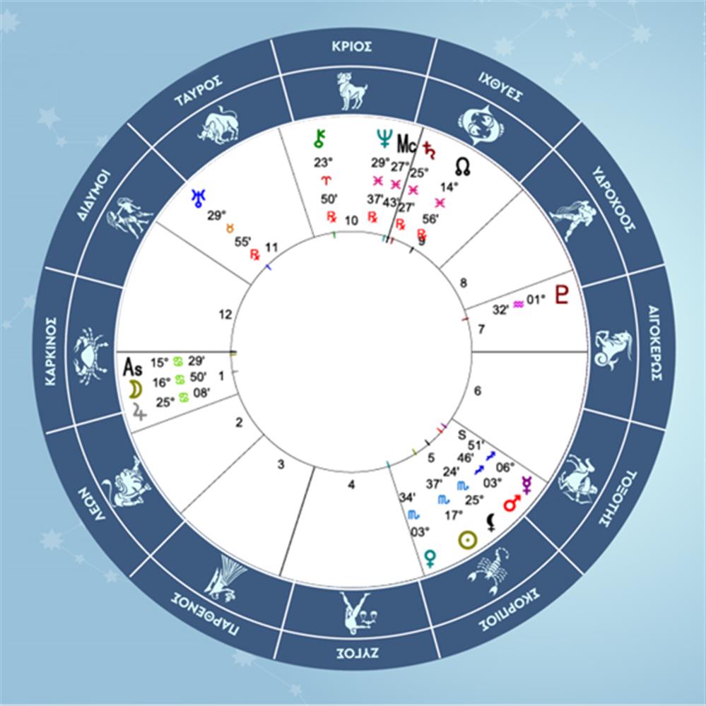 Ταύρος - 9/11/2025