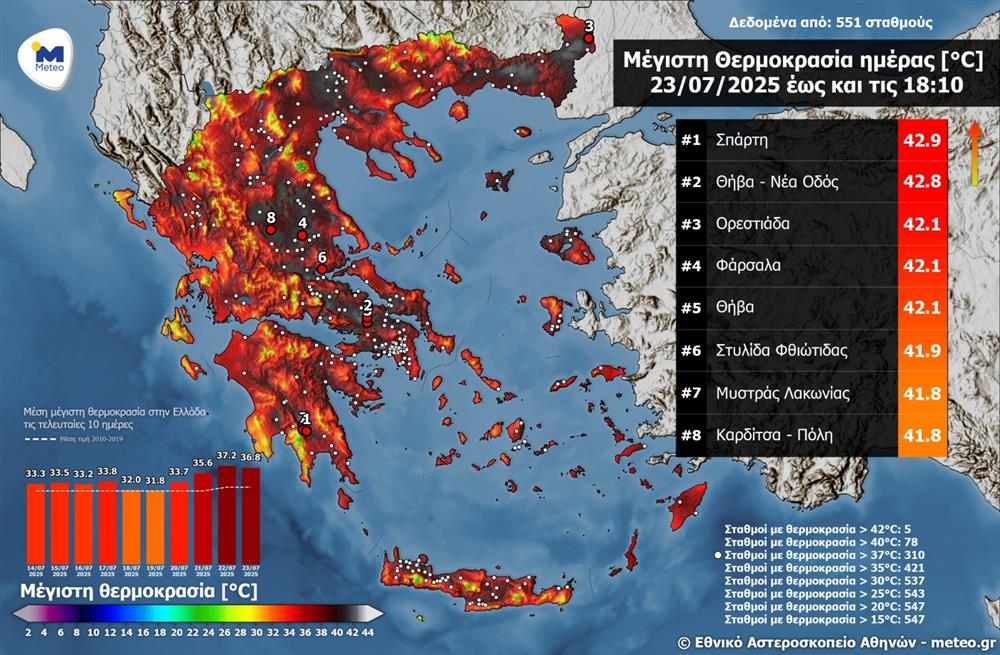Καύσωνας - θερμοκρασιες Καύσωνας - θερμοκρασιες