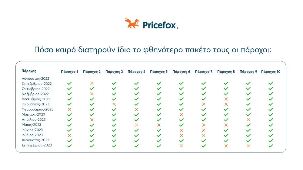 Pricefox