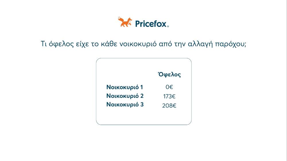 Pricefox