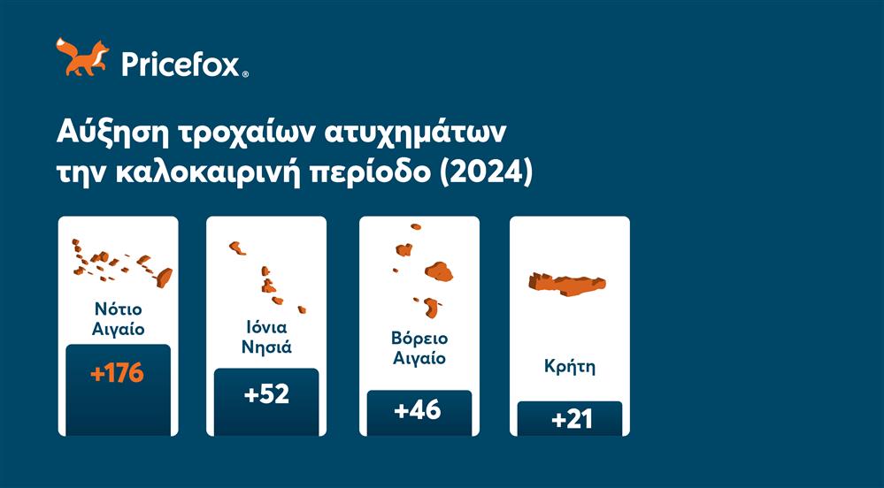 αύξηση τροχαίων ατυχημάτων pricefox