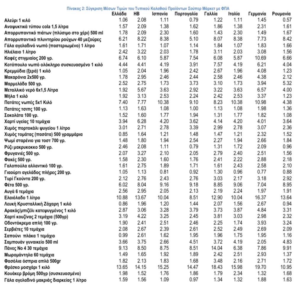 ΙΕΛΚΑ - ΣΥΓΚΡΙΣΗ ΤΙΜΩΝ