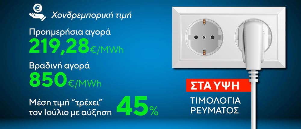 Ρεύμα - Κάρτες Ρεύμα - Κάρτες