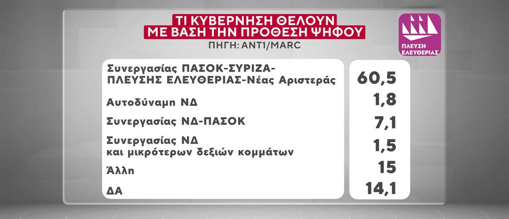 Κάρτες Δημοσκόπησης