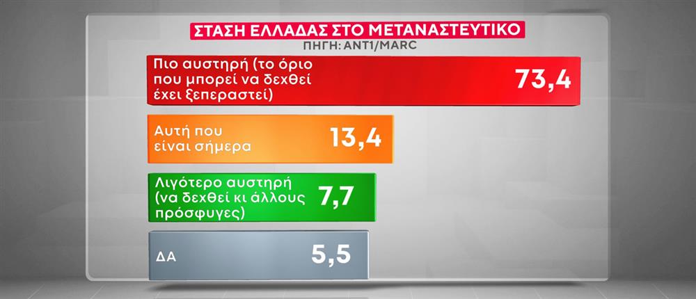 Κάρτες Δημοσκόπησης