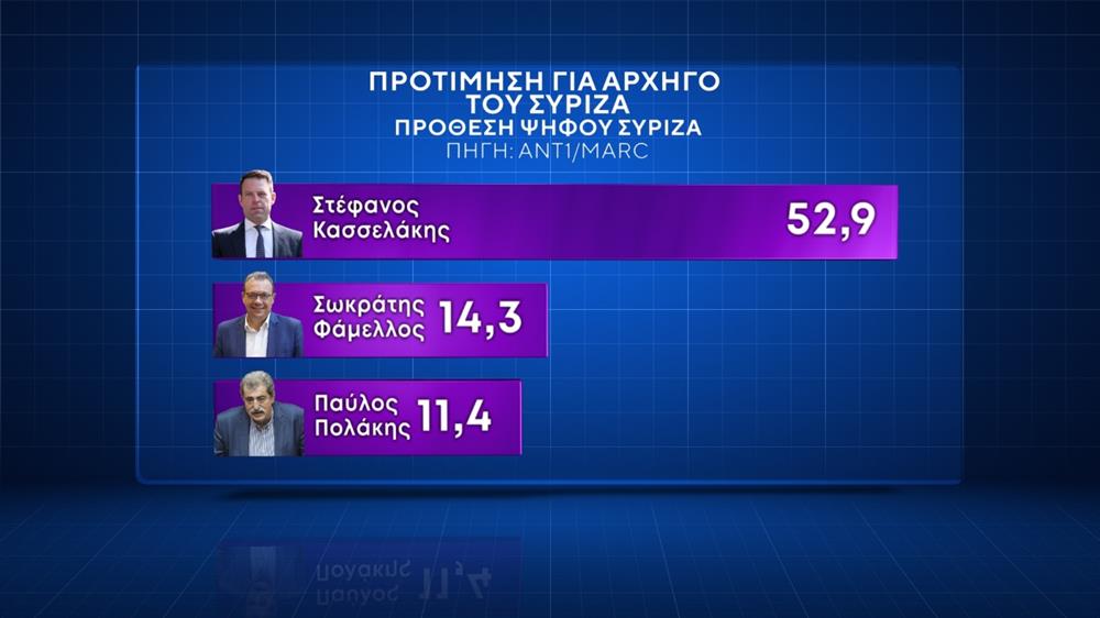 ΔΗΜΟΣΚΟΠΗΣΗ MARC - ΚΑΡΤΕΣ