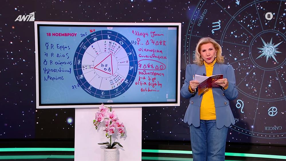 Η τάση της ημέρας – 18/11/2025