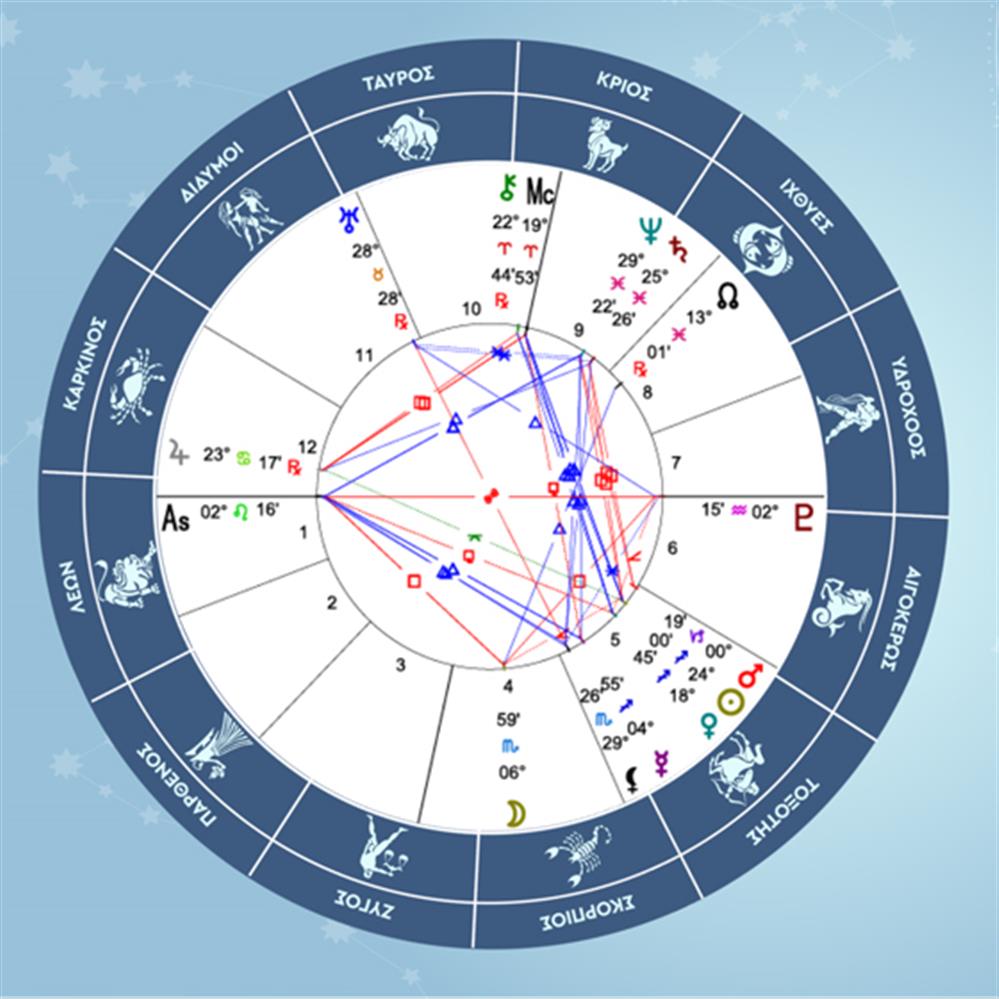 Ταύρος - 15/12/2025