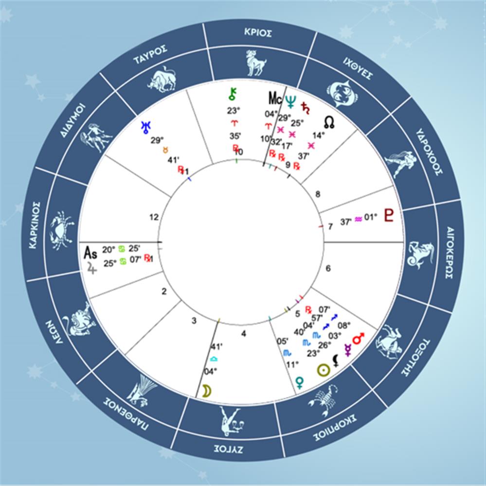 Δίδυμοι - 15/11/2025