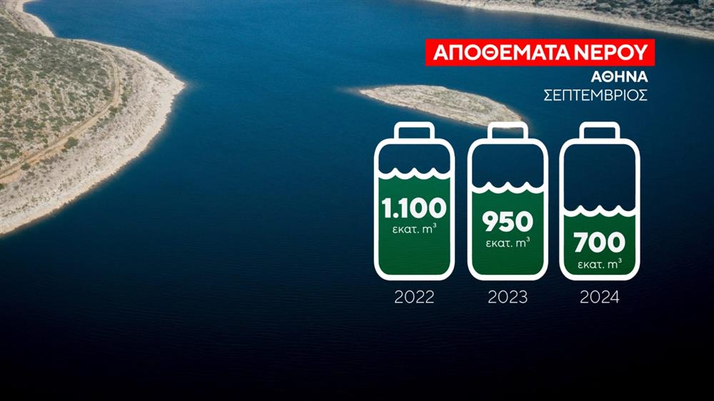 Λειψυδρία - Κάρτα