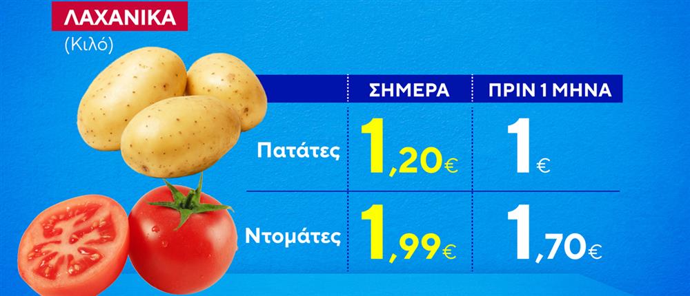 Οικονομία - Κάρτες Οικονομία - Κάρτες