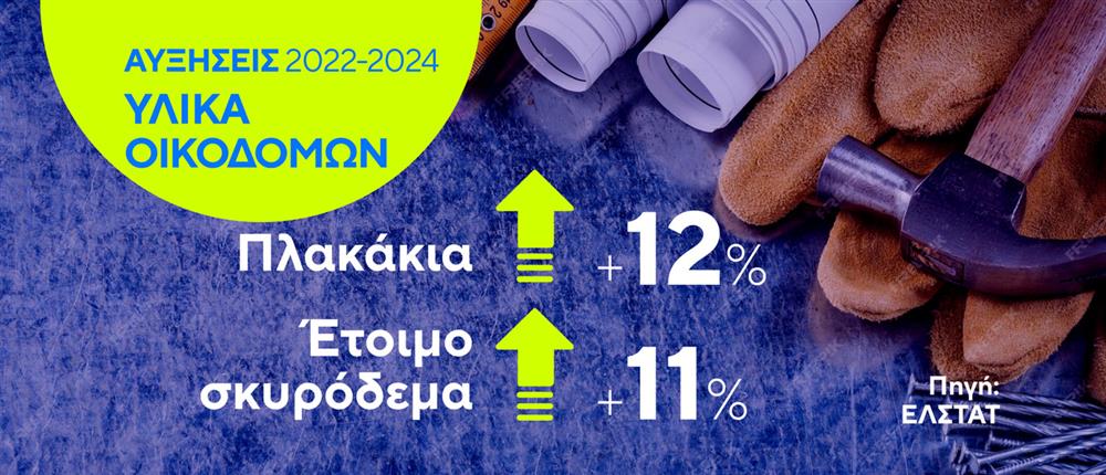 Ακίνητα - Διαμερίσματα Ακίνητα - Διαμερίσματα