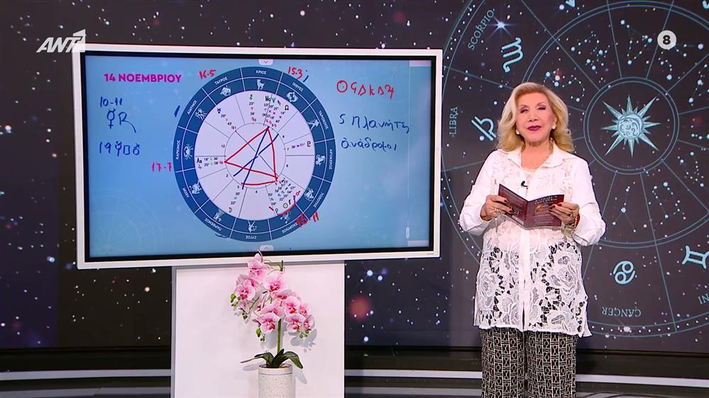 Η τάση της ημέρας – 14/11/2025