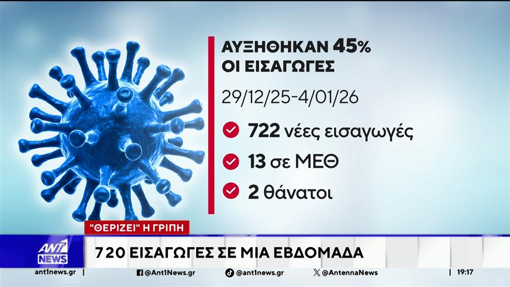 Σε έξαρση ο ιός της γρίπης